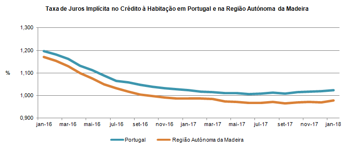 GR CredHabitação Jan2018 PT