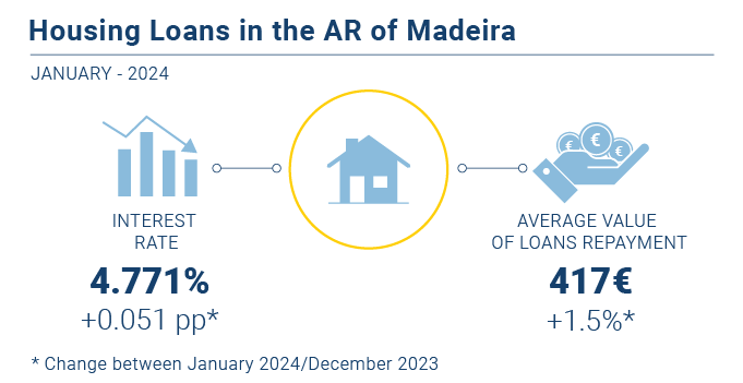 Credito Habitacao Jan24 EN novo