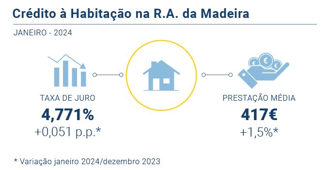 Credito Habitacao Jan24 PT novo