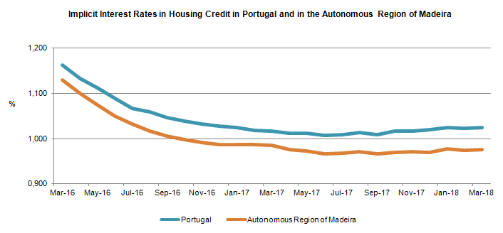 GR CredHabita Mar2018 EN