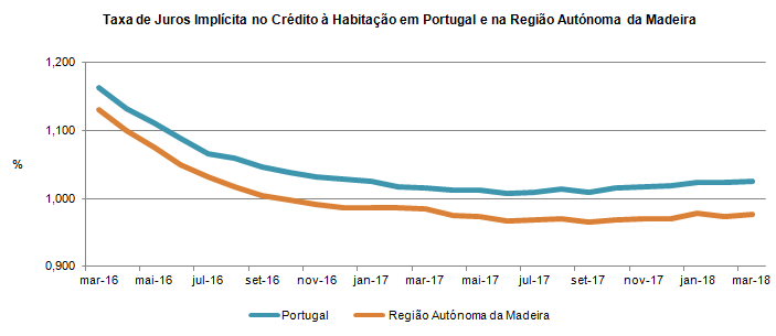 GR CredHabita Mar2018 PT