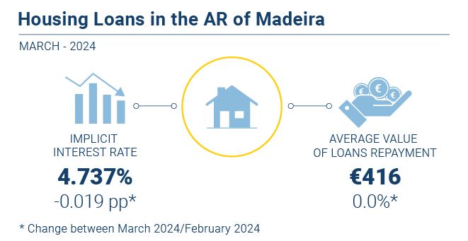Credito Habitacao Mar2024 EN