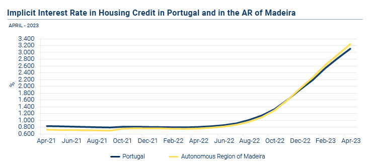 Credito a Habitacao EN