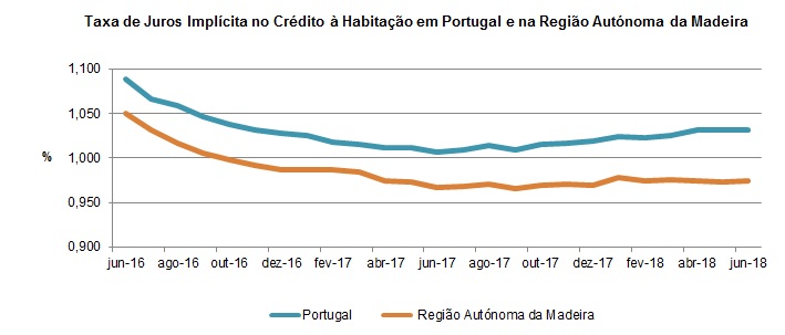GR Credihabita junho2018 PT