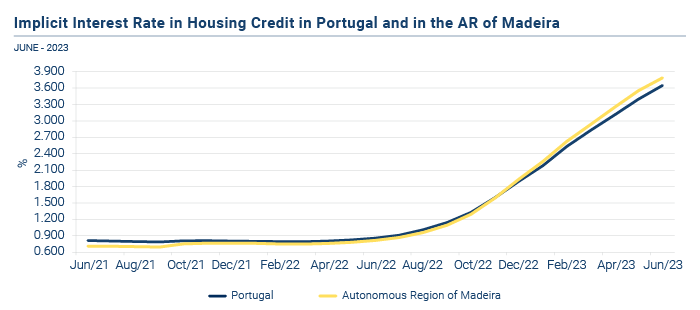 Credito a Habitacao EN