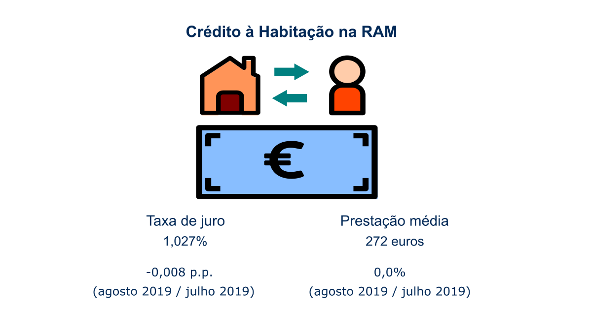CH Infografia PT