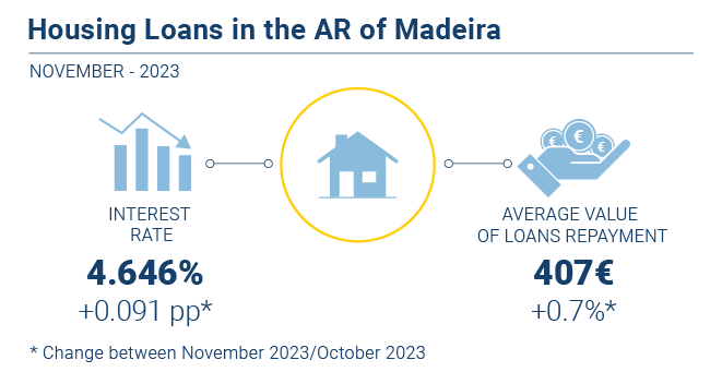 Credito Habitacao Nov23 EN novo