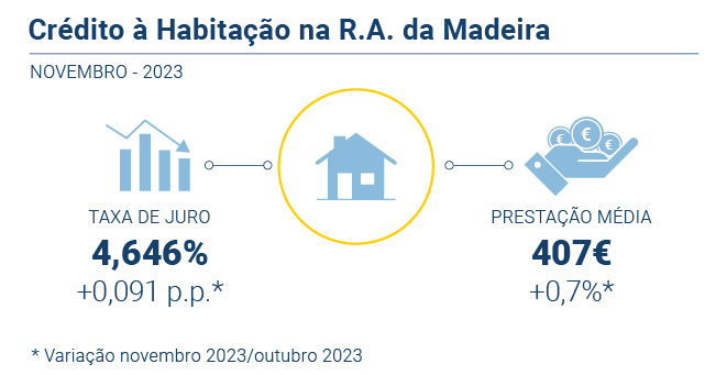 Credito Habitacao Nov23 PT novo