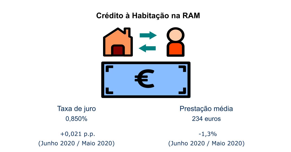 CH Infografia PT