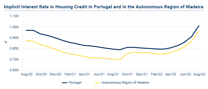 Credito a Habitacao EN