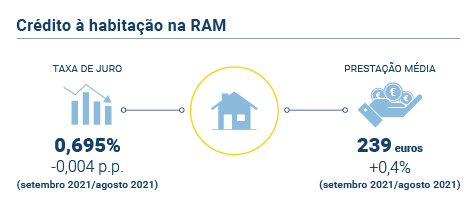 Credito Habitacao PT