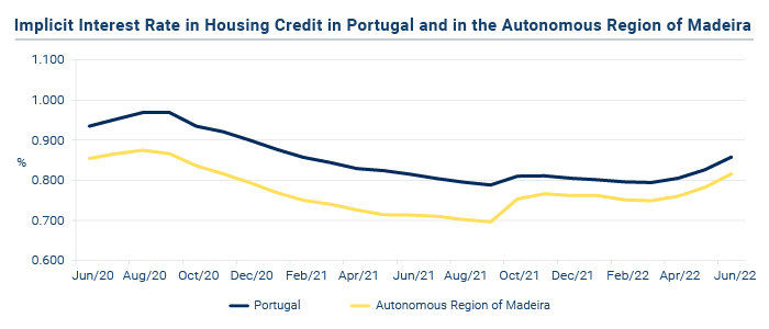 Credito a Habitacao EN