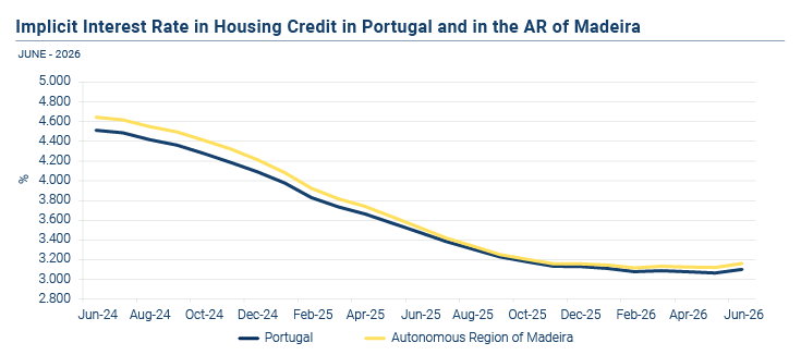 CreditoHabitacao jun26 EN