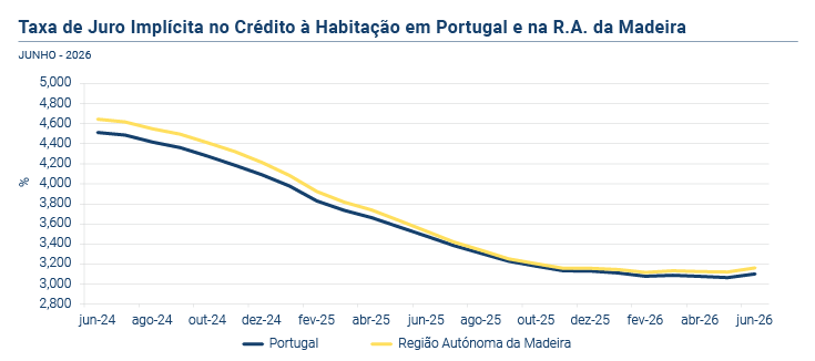 CreditoHabitacao jun26 PT
