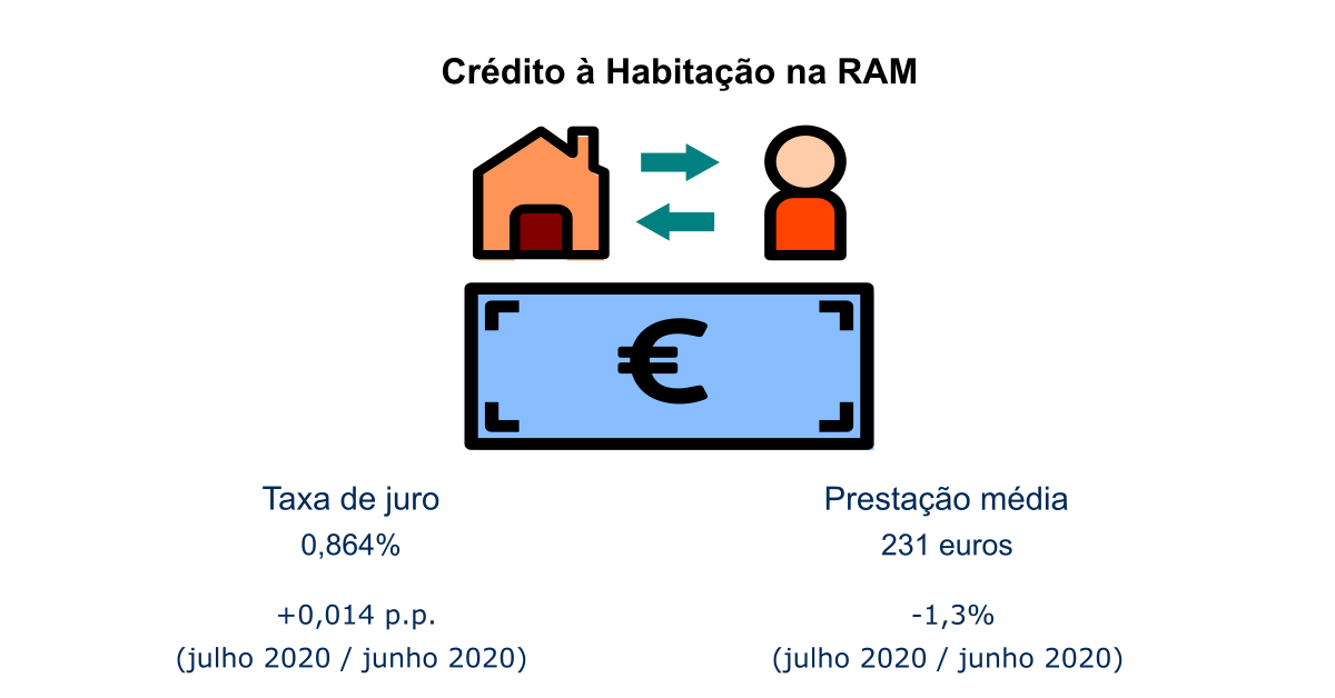 CH Infografia PT