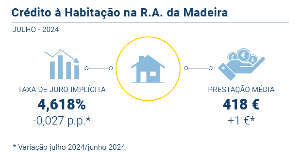 Credito Habitacao jul24 PT novo