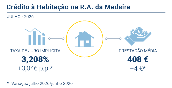 Credito Habitacao PT novo