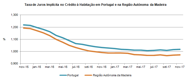CHabitação Nov PT