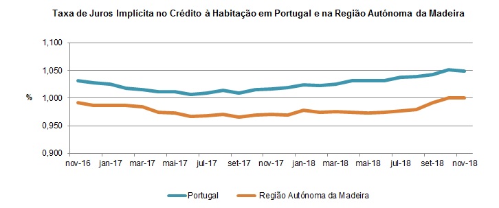 GR CrediHabita112018 PT