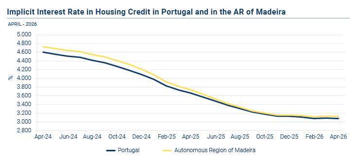 Credito a Habitacao EN
