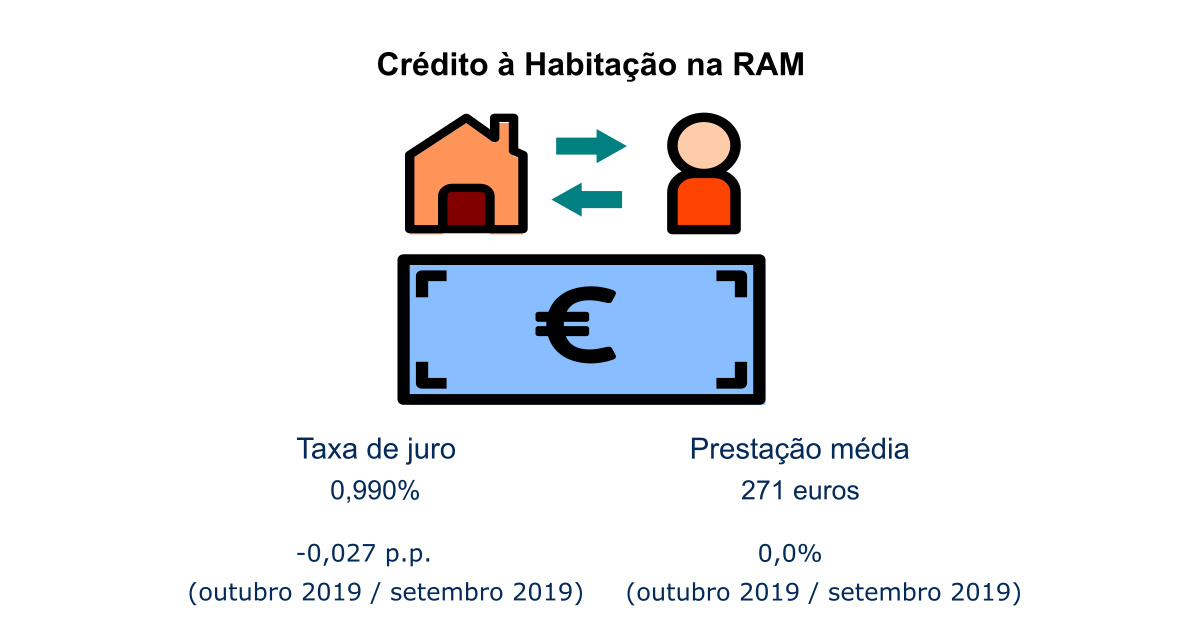 CH Infografia PT