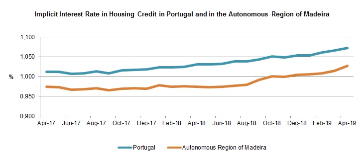GR CreditoHabita Abril2019 EN
