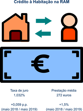 CH Infografia Maio201919