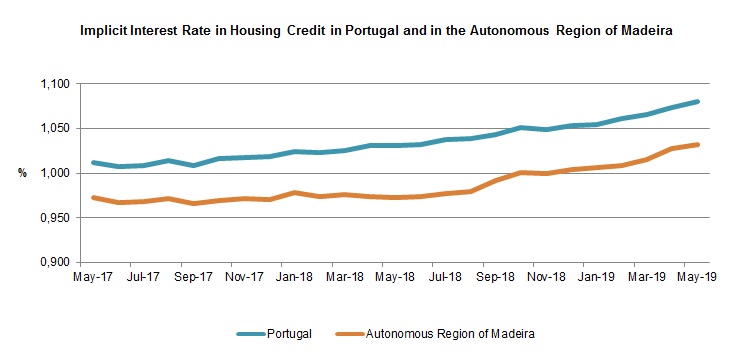 GR CrediHabita Maio2019 EN