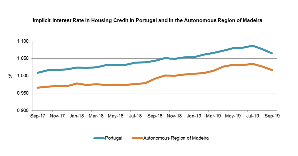 Inof Housing Sep19
