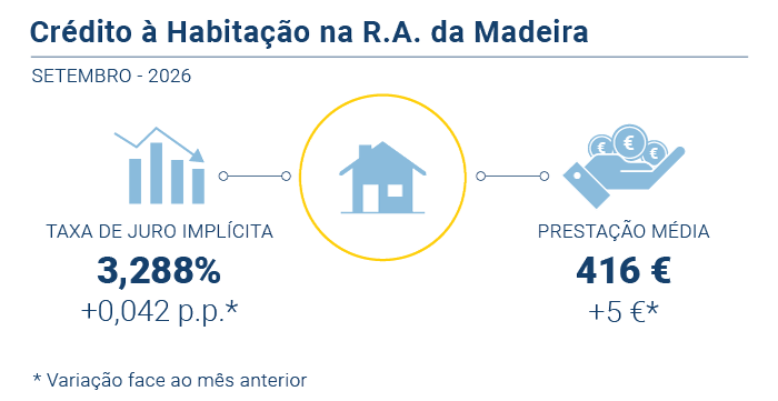Credito HabitacaoCredito Habitacao Set26 PT novo 2