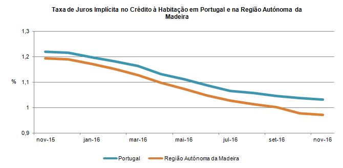 Cred habit PT
