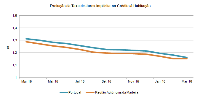 credhabitacao marco2015 PT