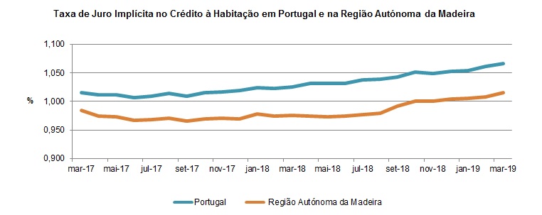 GR CrediHabita032019 PT