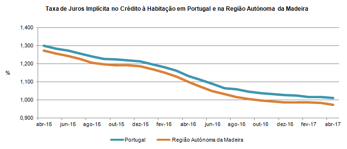 GR CredHab Abril PT