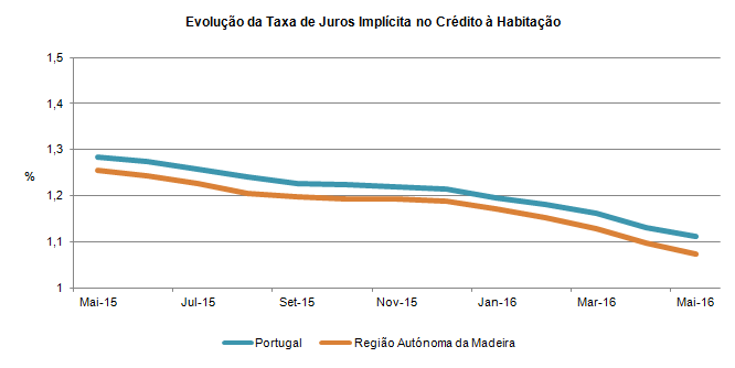 grafico maio PT