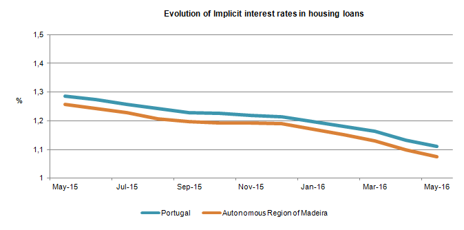 grafico may EN