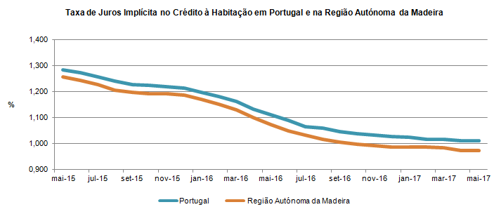 GR CredHabita maio2017 PT