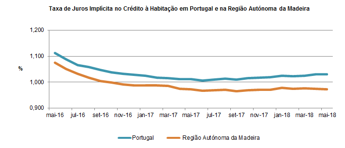 GR CreditoHabitação maio2018