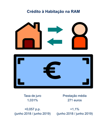 CrediHabita Junho2019