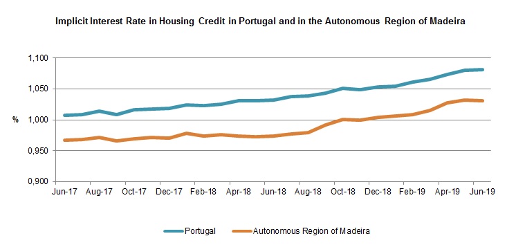 GR CrediHabita junho2019 EN