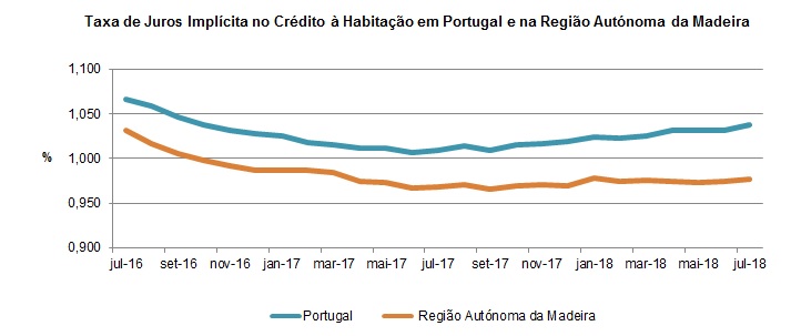 GR CrediHabita Julho PT