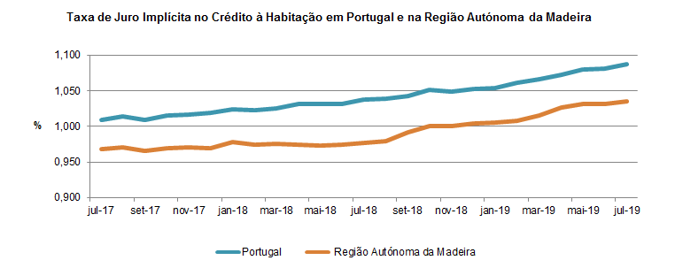 GR CrediHabita 072019 PT