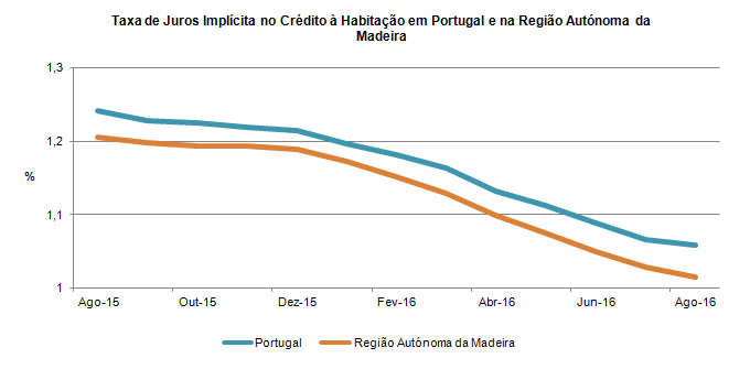 CredHabita agosto PT