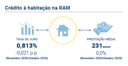 Credito Habitacao PT