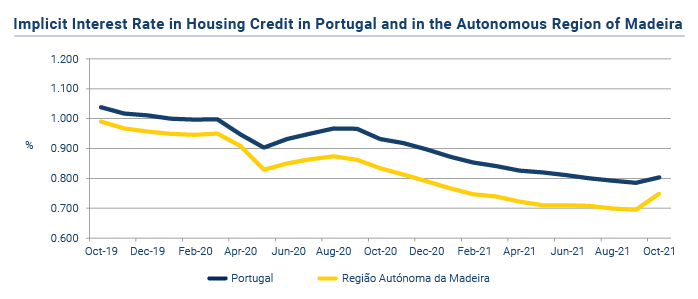 Credito a Habitacao EN