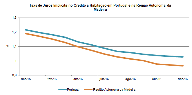GR CredHabitacao dez16