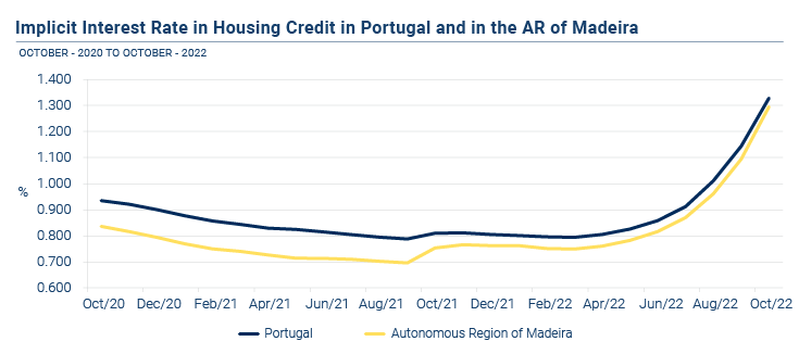 Credito a Habitacao EN