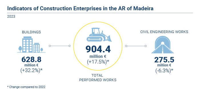 Indicadores das Empresas de Construcao EN novo