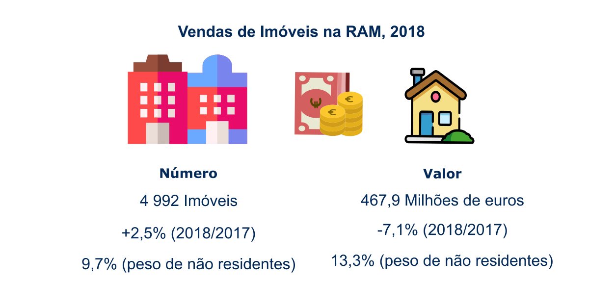 OSImóveis Infografia