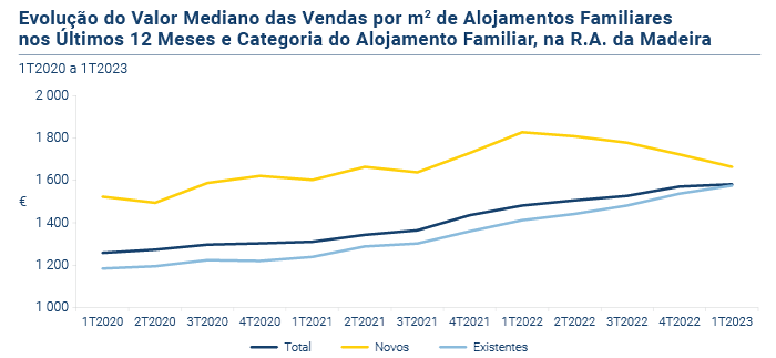 Alojamentos Familiares PT